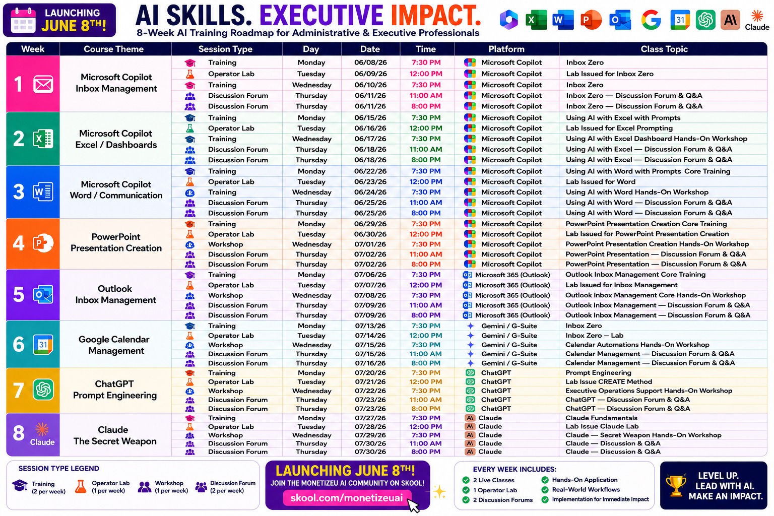 8-week AI training roadmap for administrative & executive professionals